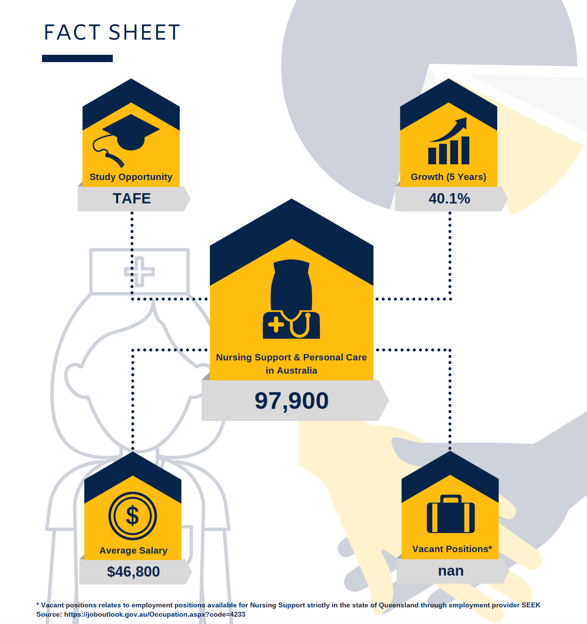 Fact Sheet
