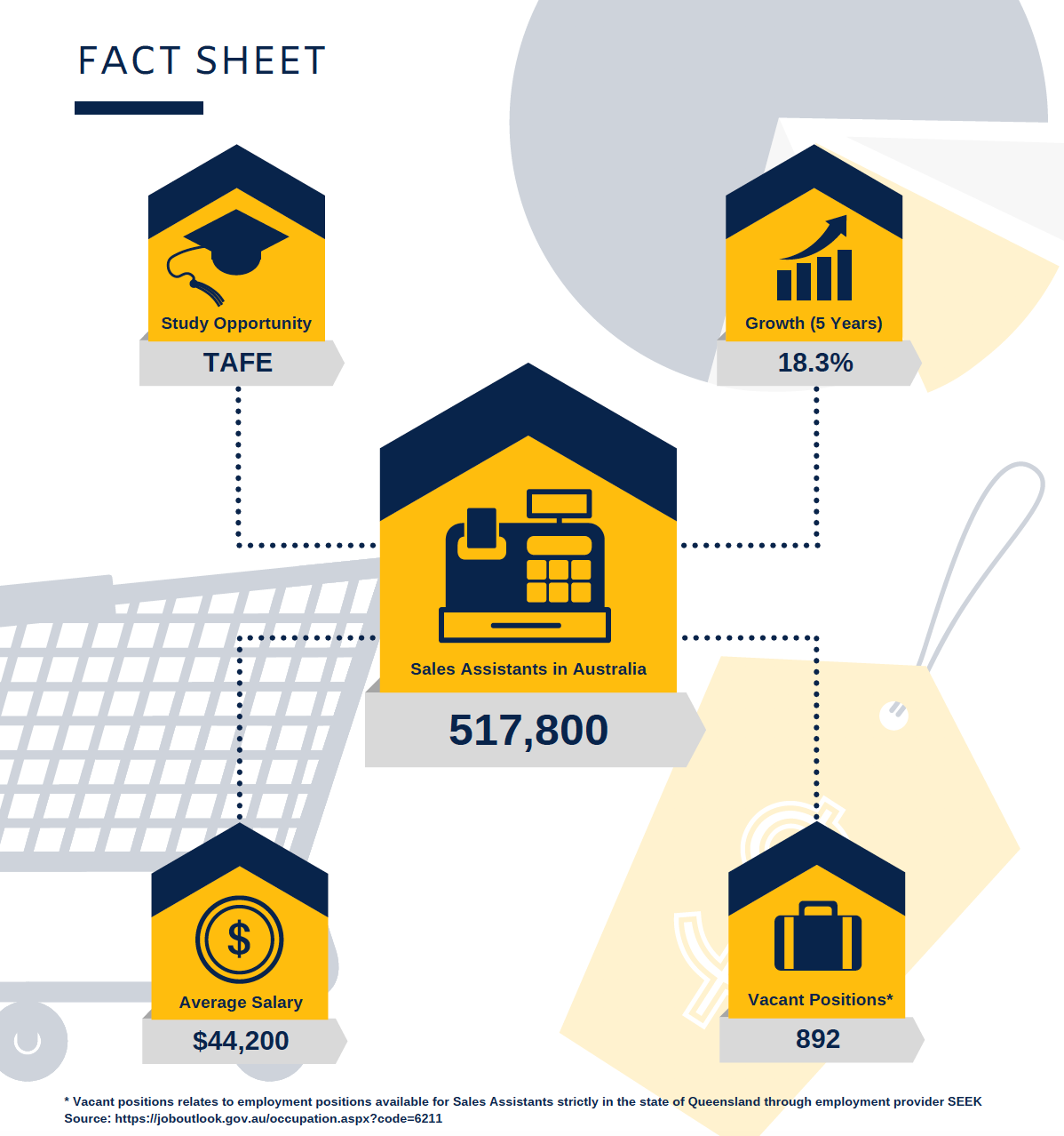 Is It Time to Talk More About tools for sales?